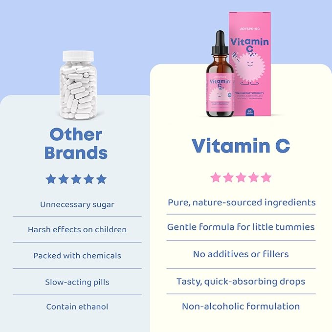 JoySpring Vitamin C and Zinc for Kids, Elderberry Liquid Supplement | Alcohol-Free Toddler Vitamin C | 2+ Years | (2 fl oz) 30 Servings