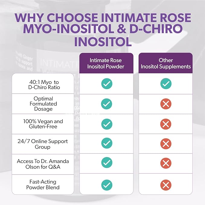 Intimate Rose Inositol Supplement for Women Powder - Myo-inositol & D-Chiro Inositol Powder - Hormonal Balance & Healthy Ovarian Function Support for Women - Ideal 40:1 Ratio - Made in USA