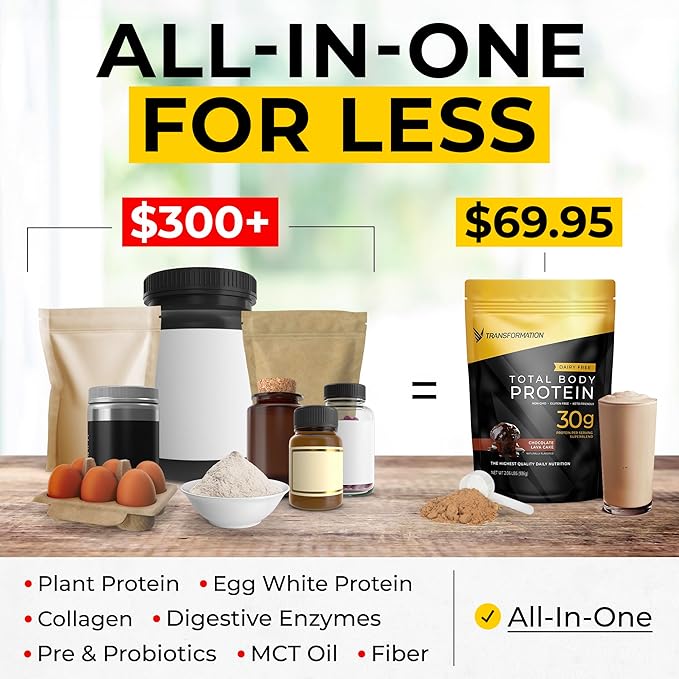 Transformation Protein Super Blend | Egg White, Collagen Peptides, and Plant Protein | 15 Billion CFU Probiotics | Digestive Enzymes | Low Carb Shake | Chocolate