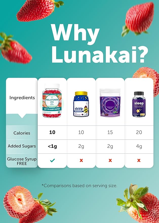 Lunakai Low Dose Melatonin Gummies 1 mg - Tastiest Proprietary Formula - Non-GMO Sleep Vitamins for Adults, Kids, Toddlers - Vegan Gummy for a Gentle Sleep - Natural Sleeping Vitamins - 6 Pack