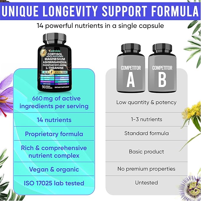 Cortisol Supplements for Women. Cortisol Manager 14-in-1 Formula with Ashwagandha, Magnesium Glycinate, L-Theanine & More. Support Stress Management & Stamina. 90 Capsules.