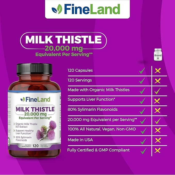 FineLand Milk Thistle 50:1 Silymarin Extract, 20,000 mg Equivalent per Capsule, Liver Cleanse & Detox Support, Antioxidant Liver Health Supplement, 120 Vegan Capsules, Non-GMO, Natural