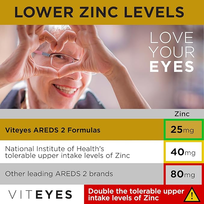 Viteyes AREDS 2 Classic Macular Health Formula Softgels, Eye Health Vitamin for Vision Protection, Lower Zinc, Eye Vitamins, Macular Vitamins, Beta-Carotene Free, 60 Softgels