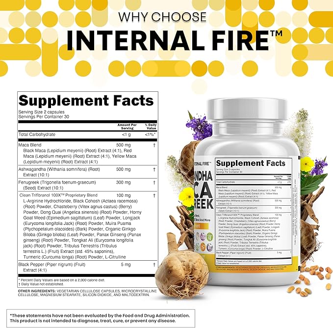Clean Nutraceuticals Ashwagandha Maca Root Fenugreek Supplement with Tongkat Ali Ginseng - Assists with Stress, Mood & Thyroid - Ashwagandha Capsules Fenugreek Caps - 1 Pack