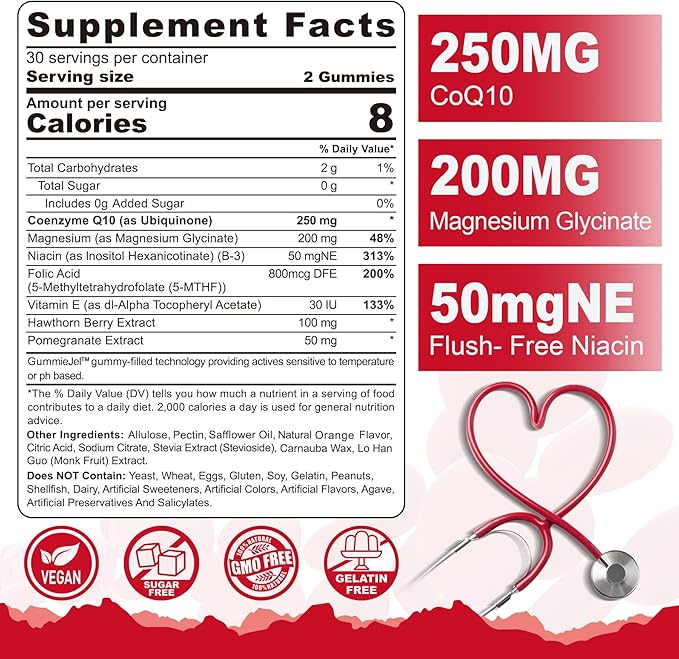 Sugar Free CoQ10 Filled Gummies 250MG, Coenzyme Q10 w/Magnesium Glycinate, Niacin No-Flush Vitamin B3, E & Folic Acid, High Absorption CoQ10 for HEA-rt, Cellular Energy & Antioxidant