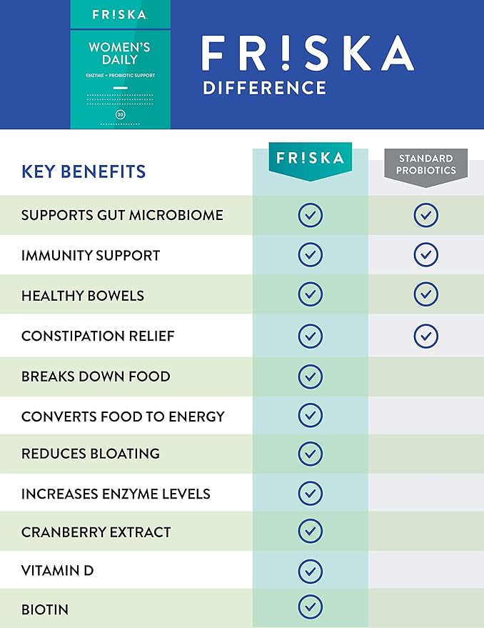FRISKA Women’s Daily Digestive Enzyme and Probiotics Supplement, Advanced Natural Support for Female Digestive Health, Fights Bloating, Eases Digestion, Supports Nutrient Absorption, 30 Capsules