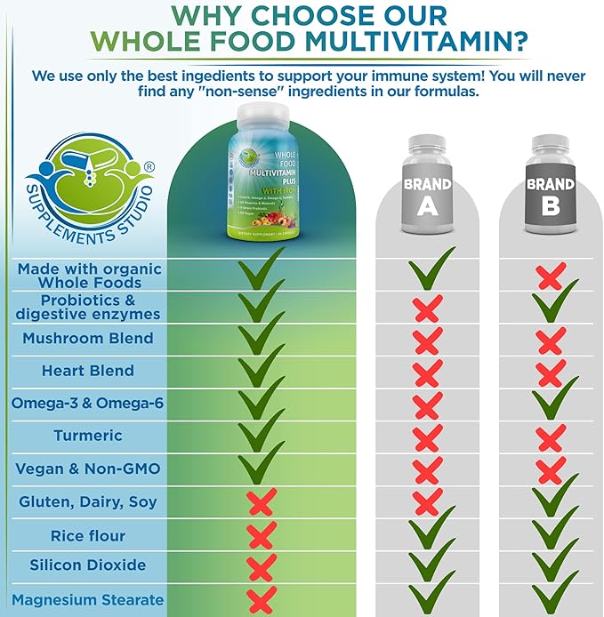 Vegan Whole Food Multivitamin with Iron, Daily Multivitamin for Women and Men, Made with Fruits & Vegetables, B-Complex, Probiotics, Enzymes, CoQ10, Omegas, Turmeric, Non-GMO, 90 Count