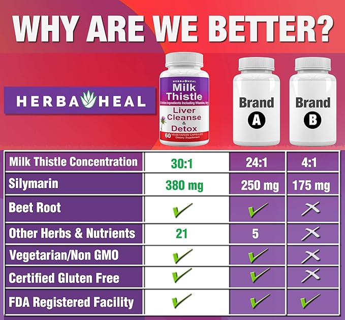 Liver Cleanse Detox Milk Thistle Liver Support 1000mg High Potency Liver Focus Supplement with 22 Ingredients - Natural Detoxifier & Regenerator with Silymarin Extract
