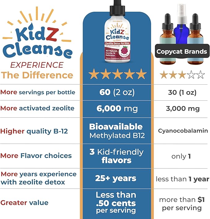 Kidz Cleanse | Zeolite Detox for Kids | Development, Behavior, Energy and Gut Health Support Supplement | Easy to Take, Pure Liquid Zeolite Drops + Methyl B12 + D3 (Raspberry Flavor) - 2oz