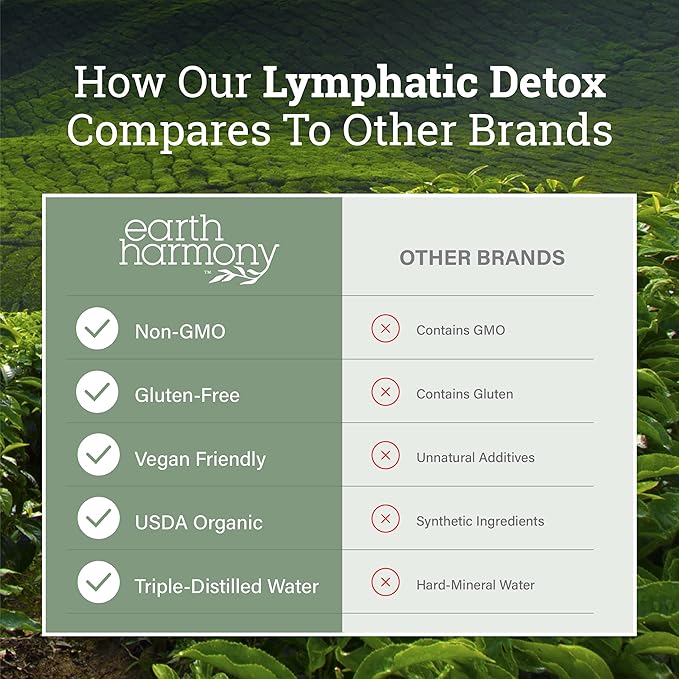 Earth Harmony Lymphatic Drainage Drops, Lymph Detox - Lymphatic Drainage Supplement with Soursop, Cat's Claw Bark, Astragalus, Wormwood, Lymph Node Detox, Lymphatic Support Cleanse Detox (2 Oz)