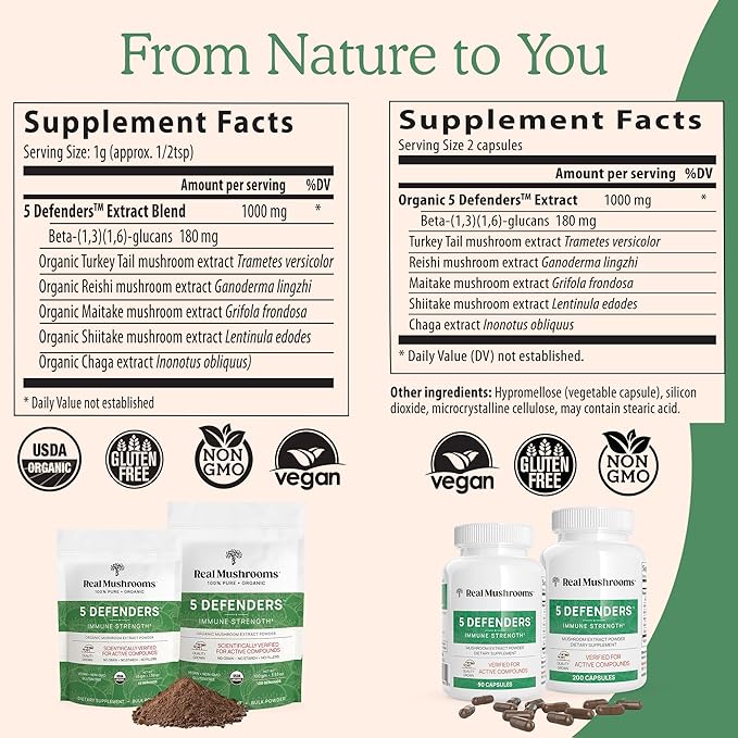 Real Mushrooms 5 Defenders Capsules - Organic Mushroom Extract w/Chaga, Shiitake, Maitake, Turkey Tail, Reishi Supplement for Focus, Immune Support Vegan, Non-GMO, 90 Caps