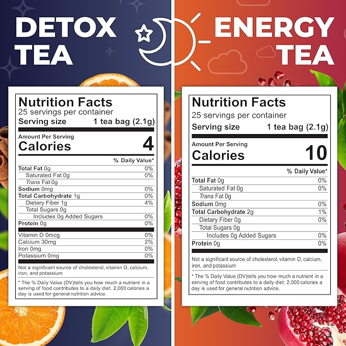 Total Tea Detox Tea & Energy Tea Set - 25 Day Detox Tea - Herbal SIim Tea with Chamomile - Hibiscus Tea and Ginger Root for Colon Cleanse – Natural Citrus & Cinnamon Herbal Tea for Digestive Health (25-Pack, Detox & Energy Tea)