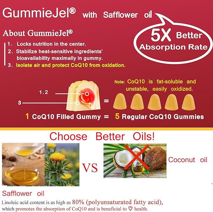 NEVISS Sugar Free CoQ10 Filled Gummies with Vitamin B12 1000mcg, Rhodiola Rosea and Panax Ginseng Extract, Vitamin B6, Coenzyme Q10 Supplement, 2 Pack