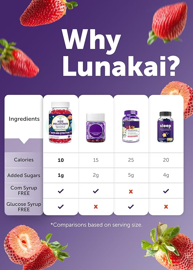 Lunakai USA Made Kids Melatonin Gummies 1mg - Safe & Natural Sleep Aid for Children 2+ - Non-GMO, Vegan, Gluten-Free - 60 Count