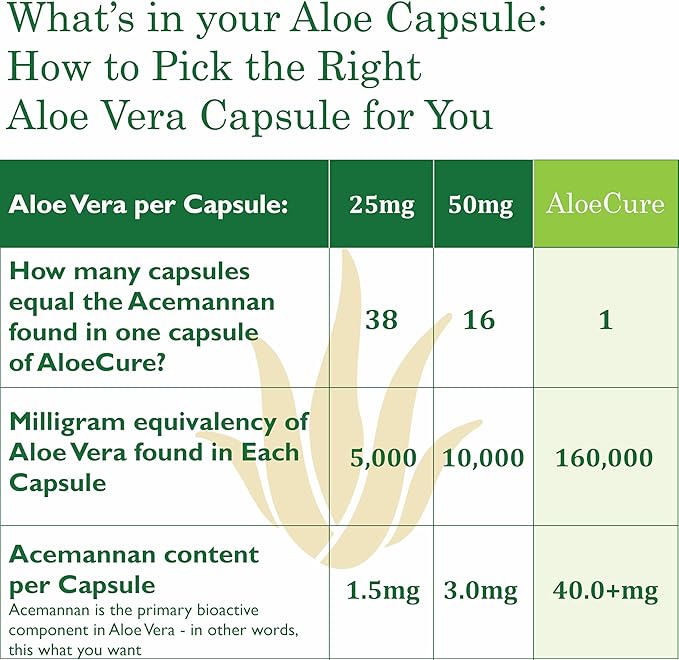 AloeCure Organic Aloe Vera Capsules Pack - 4 Pieces - 2 x Melatonin + Collagen, 2 x Aloe Vera Capsules