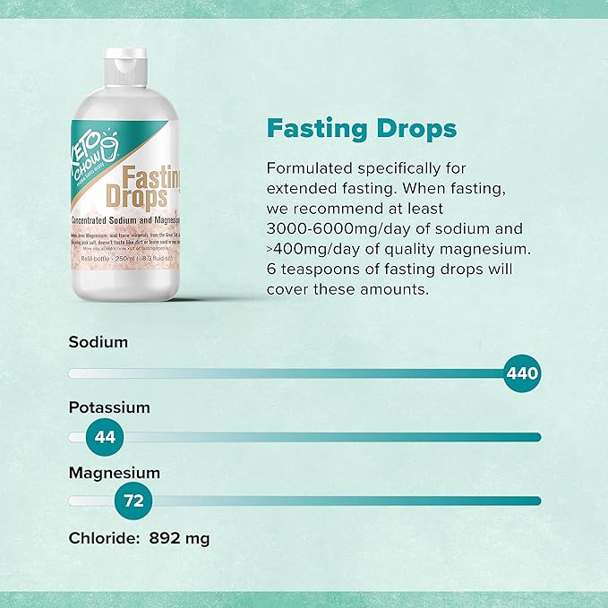 Keto Chow Fasting Drops | Sodium and Ionic Magnesium Fasting Supplement | Intermittent Fasting Mineral Supplements | Electrolyte Replenisher | On The Go Container | (250ml/8.3 fl oz. Refill)
