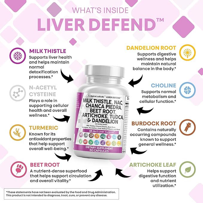 Clean Nutraceuticals Milk Thistle NAC Chanca Piedra Beet Root Artichoke Dandelion Root - Liver Cleanse Detox & Repair Supplement Plus TUDCA Choline & Ginger 60 Count