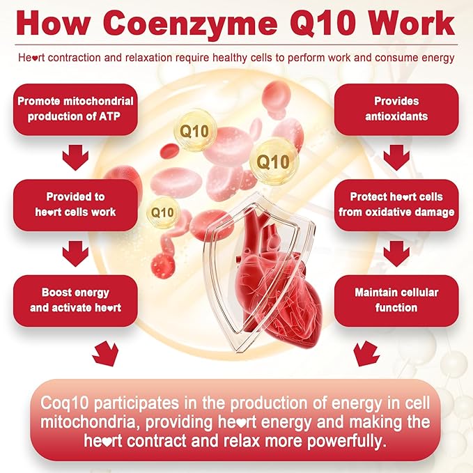 Sugar Free CoQ10 Filled Gummies 250MG, Coenzyme Q10 w/Magnesium Glycinate, Niacin No-Flush Vitamin B3, E & Folic Acid, High Absorption CoQ10 for HEA-rt, Cellular Energy & Antioxidant