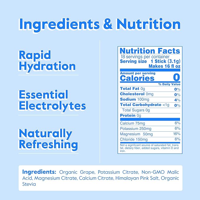 Nectar Hydration Packets - Electrolytes Powder Packets - Sugar Free & 0 Calorie - Organic Fruit Liquid Daily IV Hydrate Packets for Dehydration Relief & Rapid Rehydration (Grape 18 Pack)
