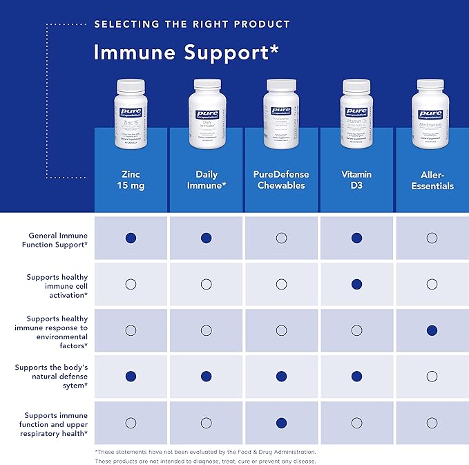 Pure Encapsulations Zinc 15 mg - Zinc Picolinate Supplement for Immune System Support, Growth & Development - for Wound Healing - 60 Capsules