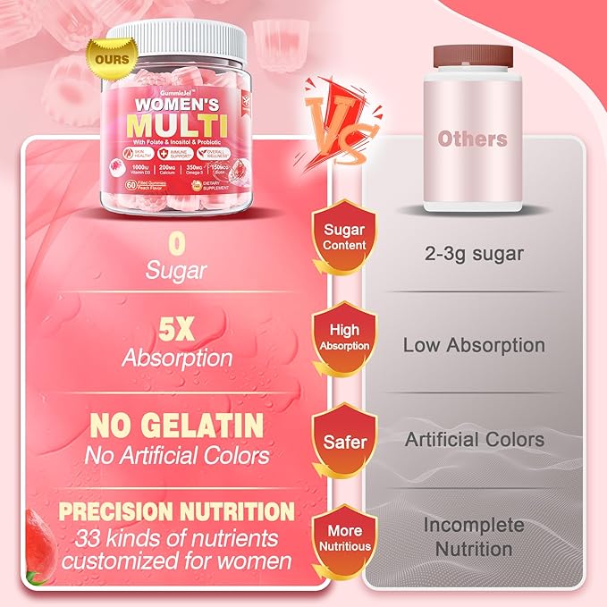 Sugar-Free Womens Multivitamin Gummies, Methylated Multivitamin for Women/w Omega-3, Calcium, Enzymes & Probiotic, Vitamin A, C, D3, Folate, Biotin, Inositol - Skin, Hair Growth, Immune, Bone - Vegan