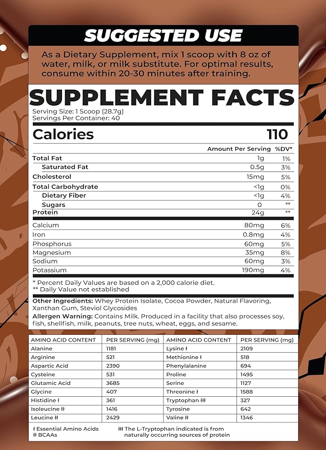 BOA Isolate Protein with Vitamin B6 and Zinc - Low-Sodium Whey Protein Isolate 24g of Protein per Scoop - (Chocolate - 40 Servings)