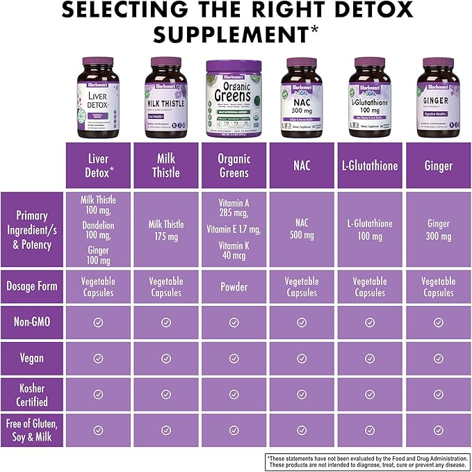 Bluebonnet Nutrition Liver Detox, Liver Health*, Antioxidant Protection*, Soy-Free, Gluten-Free, Kosher Certified, Non-GMO, Dairy-Free, 30 Vegetable Capsules, 30 Servings