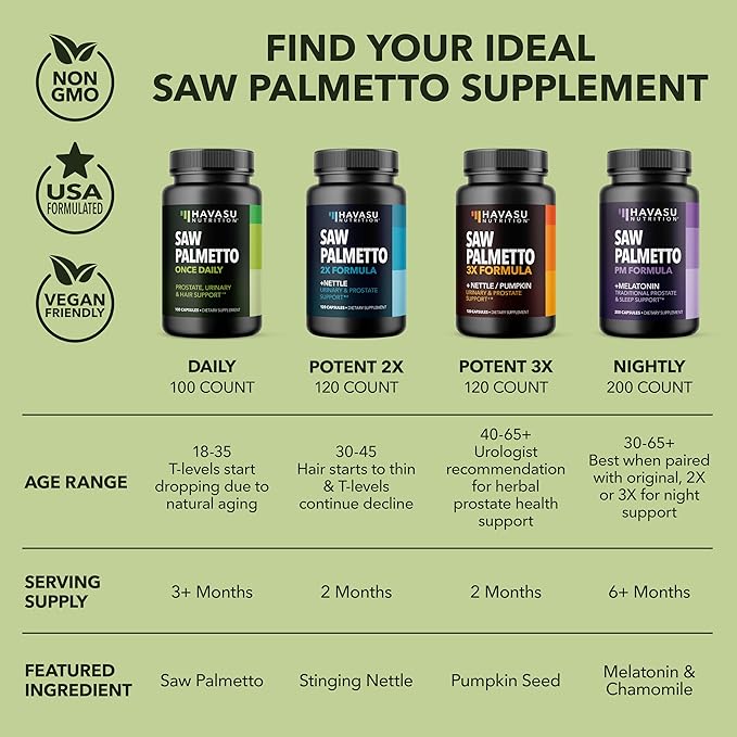 Saw Palmetto for Men Prostate Health Supplement to Promote Urinary Tract Function - 500mg Per Serving - 200 Count - DHT Blocker Hair Vitamin - Vegan, Non-GMO Capsules, Over 6 Month Supply