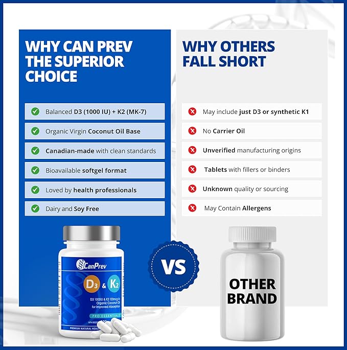 CanPrev D3 & K2 Vitamins 120 Softgels, 120-Day Supply, 1000IU Vitamin D3 & 120mcg K2, Supports Strong Bones, Teeth & Heart Wellness, Easy-to-Absorb with Organic Coconut Oil, No GMO, Gluten, Soy, Dairy