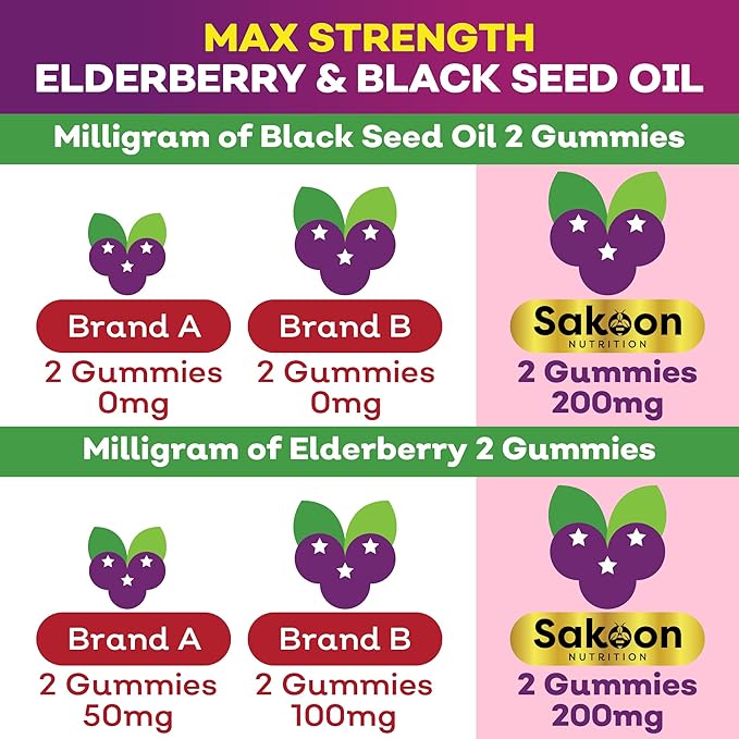 Elderberry & Black Seed Oil Gummies for Kids, Immune Support, with Vitamin C and Zinc, Delicious Berry Flavor, 60 Gummies
