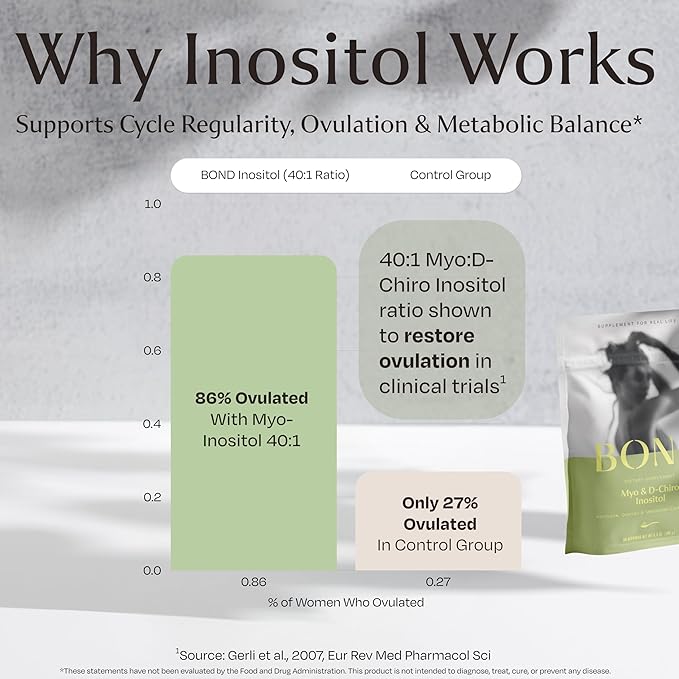 BOND Inositol Pure Powder – Myo-Inositol & D-Chiro Inositol 40:1 – Hormone Balance, Cycle & Ovulation Support – 90 Servings, Vegan, Sugar-Free