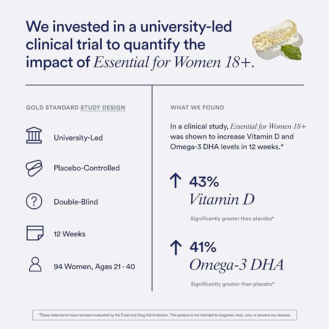 Ritual Multivitamin for Women 18+ with Vitamin D3 for Immune Support*, Omega 3 DHA, B12, Iron, Vegan, Gluten Free, Non GMO, USP Verified, 30 Day Supply, 60 Capsules