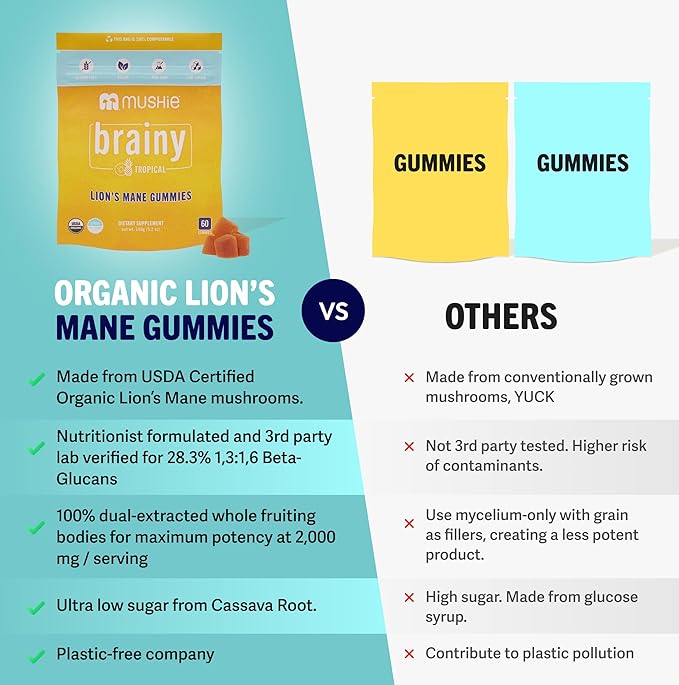 Mushie 100% Organic Lion’s Mane Mushroom Gummies for Adults & Kids Focus - 2000mg Lions Mane Nootropic for Brain, Cognitive, Memory & Immune Support - Vegan, Gluten-Free - 60 Count