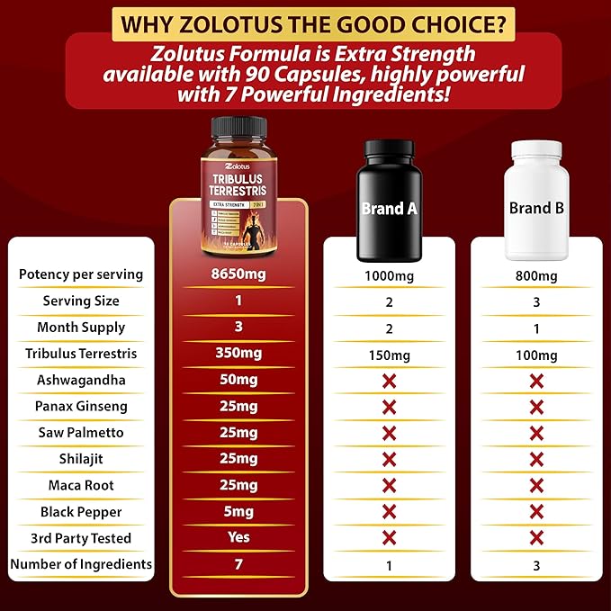 Tribulus Terrestris Capsules, High Potency with Ashwagndha, Panax Ginseng, Saw Palmetto, Maca, Shilajit. Boost Energy, Mood, Stamina, for Men & Women, 3 Months Supply.