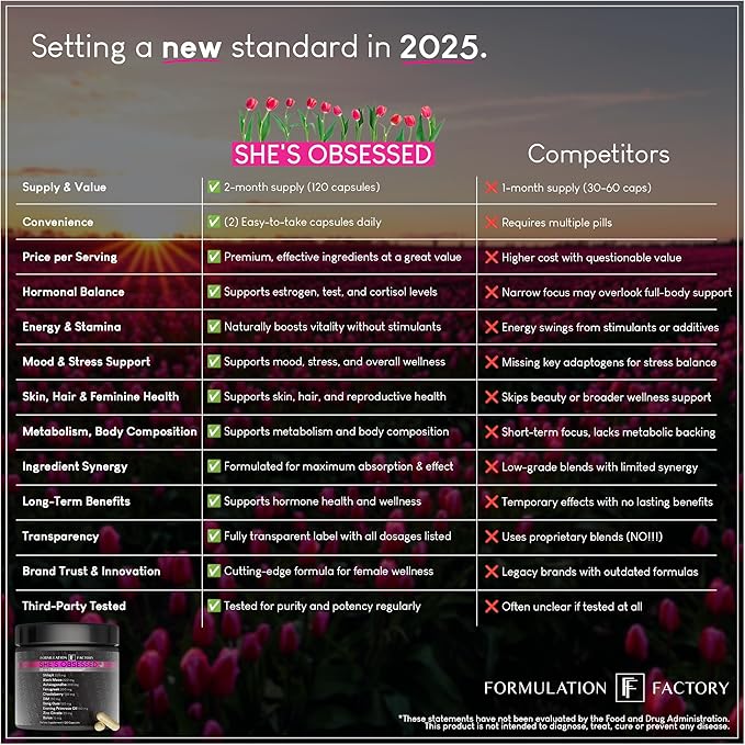 She's Obsessed: 10-in-1 Hormone Balance Maximizer with Shilajit, Maca, Ashwagandha, DIM, Dong Quai, Zinc & More for Vitality & Balance (240 Count (Pack of 2)
