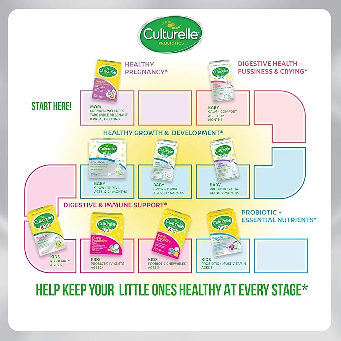 Culturelle Kids Purely Probiotics Packets Daily Supplement, Helps Support Kids’ Immune and Digestive Systems, #1 Pediatrician Recommended Brand, Ages 1+, 50 Count