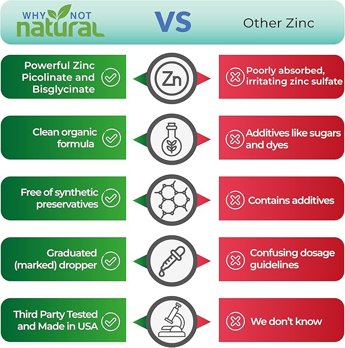 Organic Liquid Zinc Drops Supplement with Chelated Picolinate and Bisglycinate, Vegan