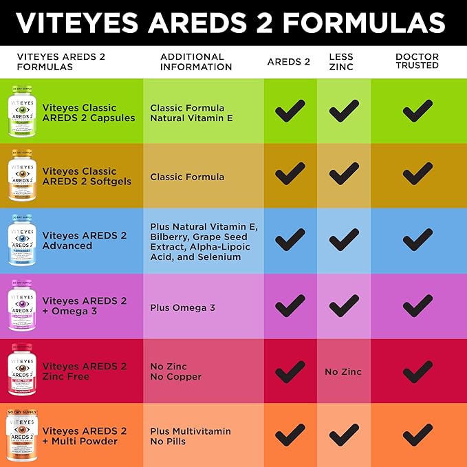 Viteyes AREDS 2 Classic Macular Health Formula Softgels, Eye Health Vitamin for Vision Protection, Lower Zinc, Eye Vitamins, Macular Vitamins, Beta-Carotene Free, 60 Softgels
