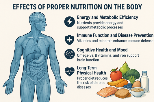 The Impact of Adequate Nutrition on the Human Body: What Science Says
