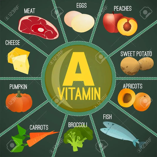 The Impact of Vitamin A on Human Health