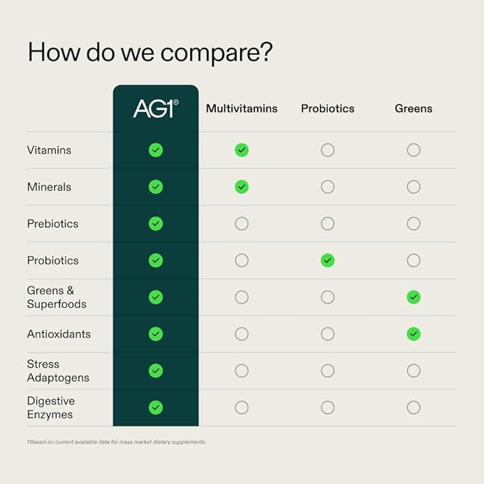 AG1 Greens Powder Supplement | Improve Gut Health | Multivitamin, Probiotic, Gluten Free, Vegan and Keto Friendly | 75 Vitamins (Athletic Greens) - Refill Pouch Only