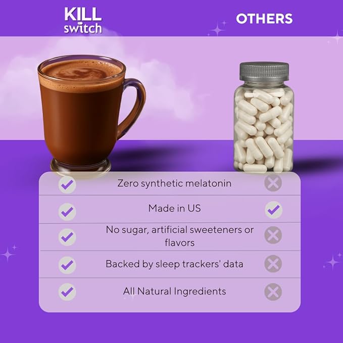 Killswitch Sleep Aid for Adults – Fall Asleep Fast & Wake Refreshed, Sugar-Free Hot Chocolate Supplement - Magnesium, Tart Cherry, L-Theanine & More for Restful Sleep, 30 Servings, Made in USA