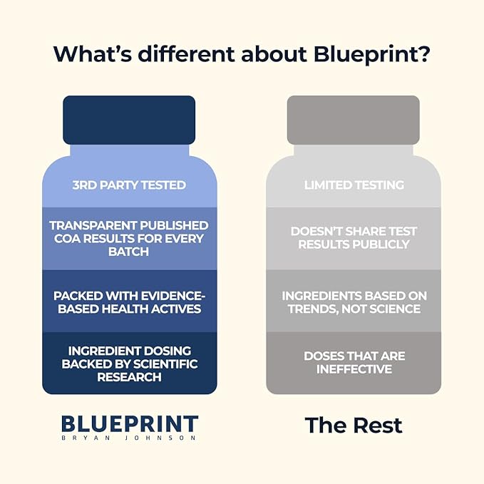 Blueprint Bryan Johnson NAC Supplement - Promotes Stress Relief, Immune System Function, Respiratory Health - Includes N-Acetyl-L-Cysteine, Ginger, Curcuminoids - Detoxifying - Vegan (30 Servings)