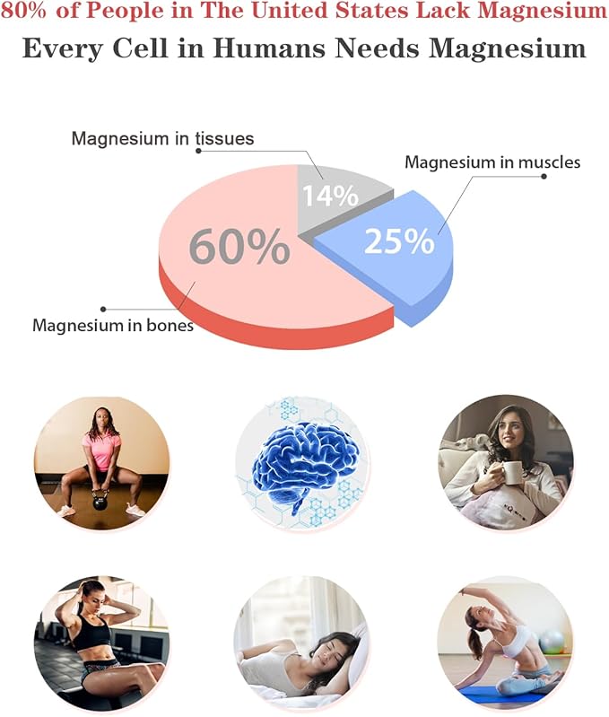 Liquid Magnesium Glycinate 400mg, Kids Magnesium Complex Drops with Vitamin B C D for Bone Health,Relaxation and Sleep Non GMO Gluten Free (2 Fl Oz/1PCS)