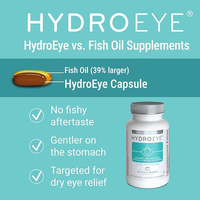 ScienceBased Health HydroEye Dry Eye Supplement – Clinically Tested Formula with GLA, EPA and DHA – Eye Comfort & Tear Film Support – 120 Softgels