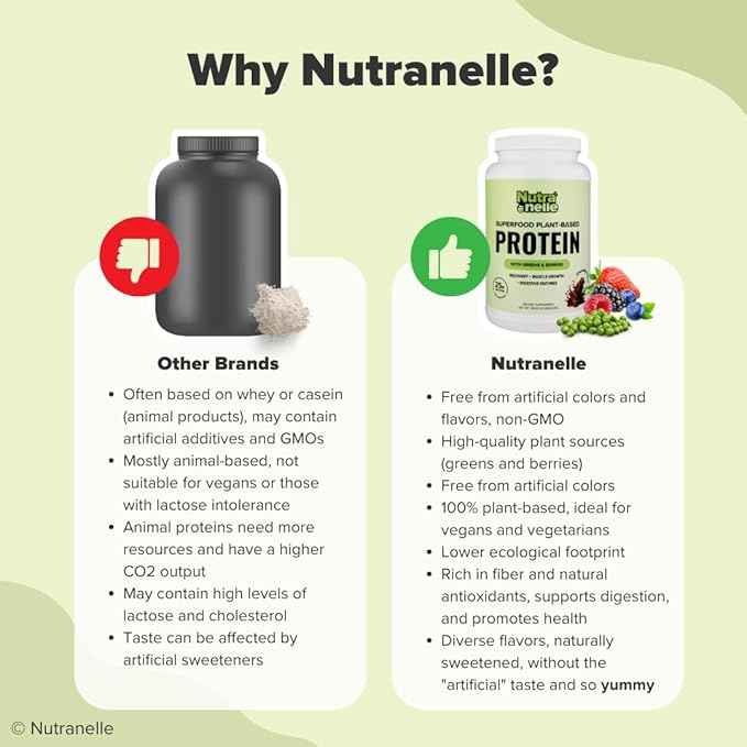 Plant Based Protein Powder - 25 g Vegan Protein Powder with 30 Servings - Blended Rice & Pea Protein Powder with Superfoods & Amino Acids - Zero Sugar Protein Shake Powder - Chocolate
