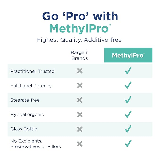 MethylPro 15mg L-Methylfolate - Professional Strength Active Methyl Folate Supplement for Brain Support, Balanced Mood + Immune Health - Gluten-Free with No Fillers (90 Capsules)