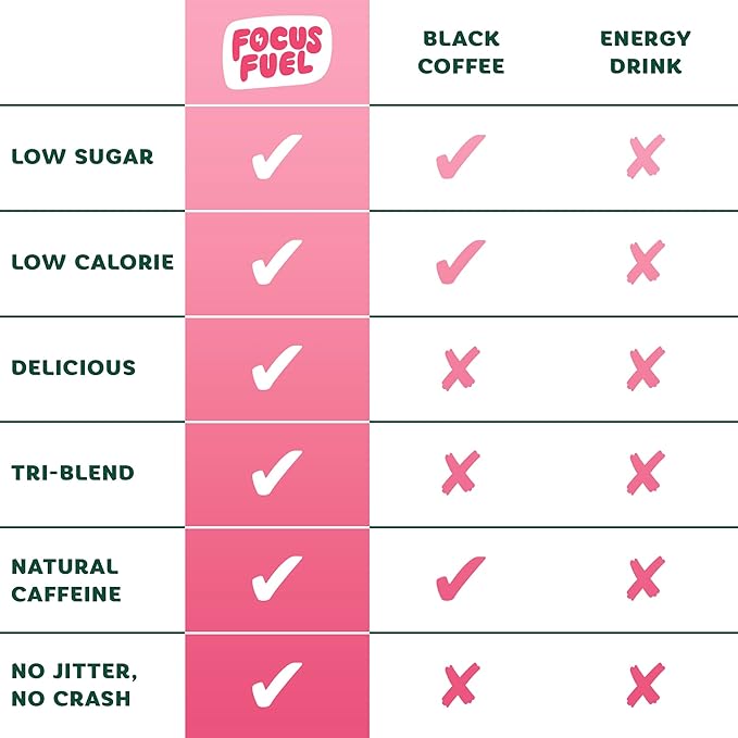 Energy Chews – Watermelon Flavor (15 Servings) – 100mg Caffeine + L-Theanine + B12, Magnesium – All-Natural Energy Boost – No Crash or Jitters