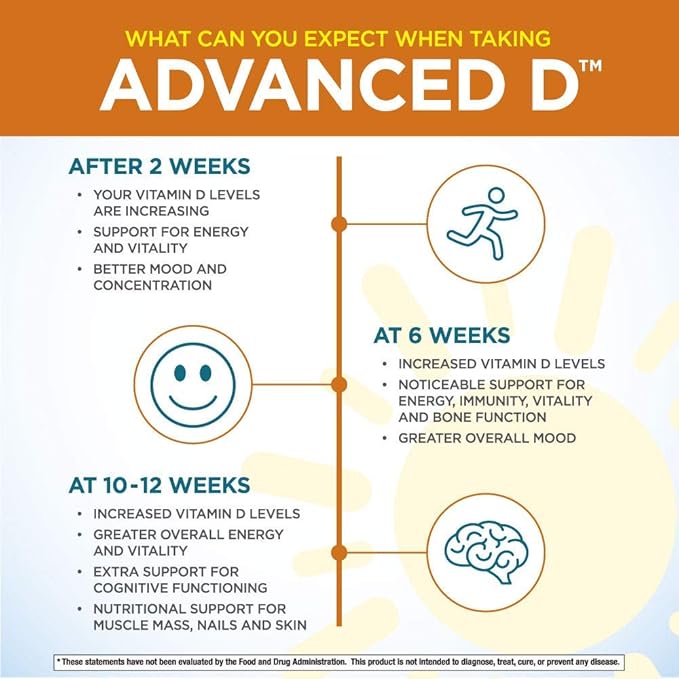 Purity Products Dr. Cannell's Advanced D from Vitamin D3 Super Formula - Packed with Vitamin D, Vitamin K2, Zinc, Magnesium Citrate, Boron and Taurine - 60 Vegetarian Capsules