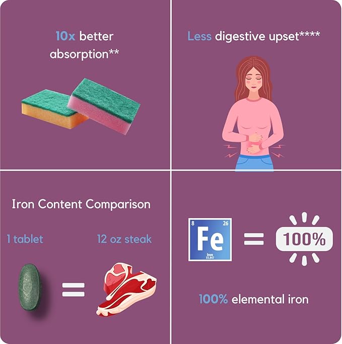 Proferrin ES- 10.5mg of high Absorbing Heme Iron Polypeptide. Made in The USA. 90 Tablets. Easy on The Gut. Not affected by Coffee, Calcium, or PPI's.